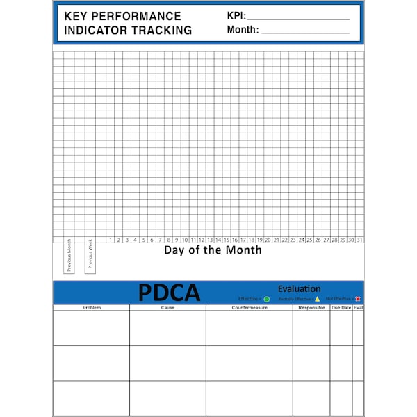 Key Performance Indicator KPI Tracking Board Aluminum Dry Erase 24in x 32in
